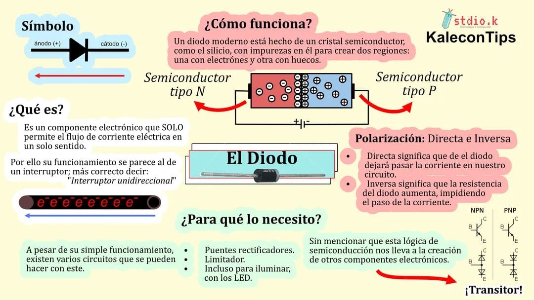 El Diodo: El Pilar Fundamental de la Electrónica Digital